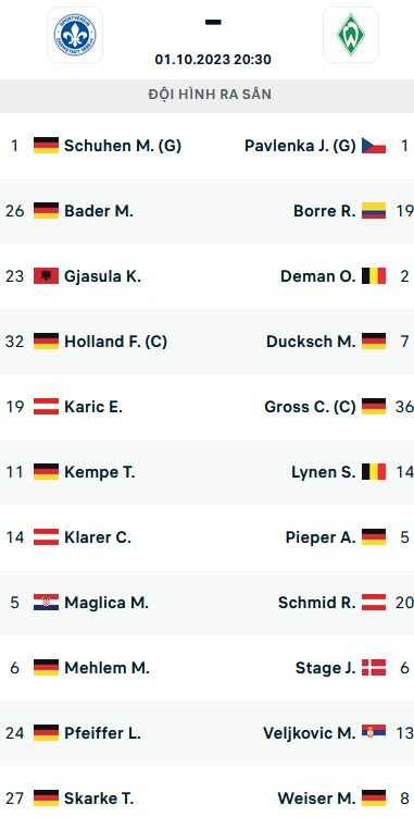 Đội hình ra sân trận Darmstadt vs Bremen, 20h30 ngày 01/10: VĐQG Đức