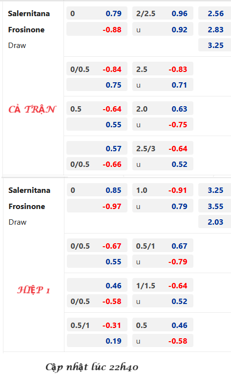 Frosinone