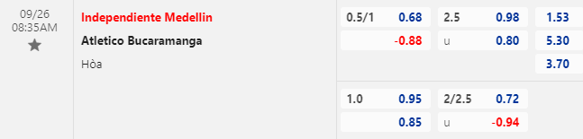 Nhận định bóng đá Ind. Medellin vs Bucaramanga, 8h35 ngày 26/9