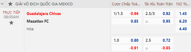 Nhận định bóng dá Guadalajara Chivas vs Mazatlan, 8h05 ngày 27/9: VĐQG Mexico