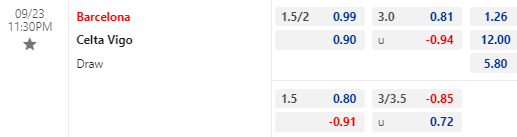 Nhận định bóng đá Barcelona vs Celta Vigo, 23h30 ngày 23/09: VĐQG Tây Ban Nha
