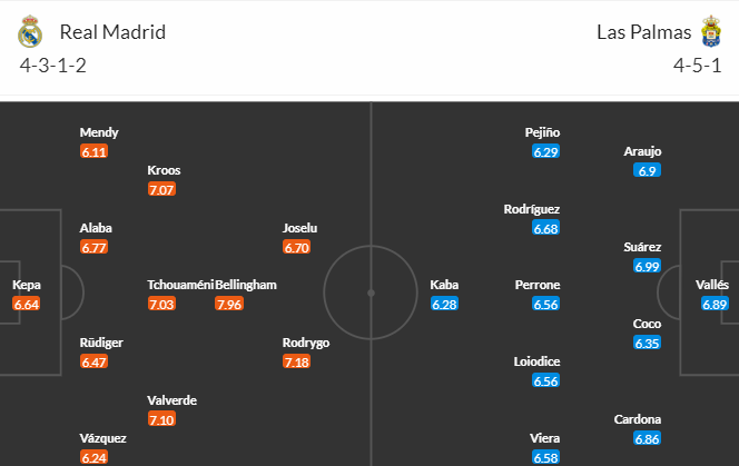 Nhận định bóng đá Real Madrid vs Las Palmas, 00h00 ngày 28/09: VĐQG Tây Ban Nha