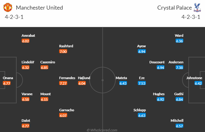 Nhận định, soi kèo Man Utd vs Crystal Palace, 21h00 ngày 30/9: Ngoại hạng Anh