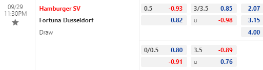 Nhận định bóng đá Hamburger vs Dusseldorf, 23h30 ngày 29/09: Hạng 2 Đức