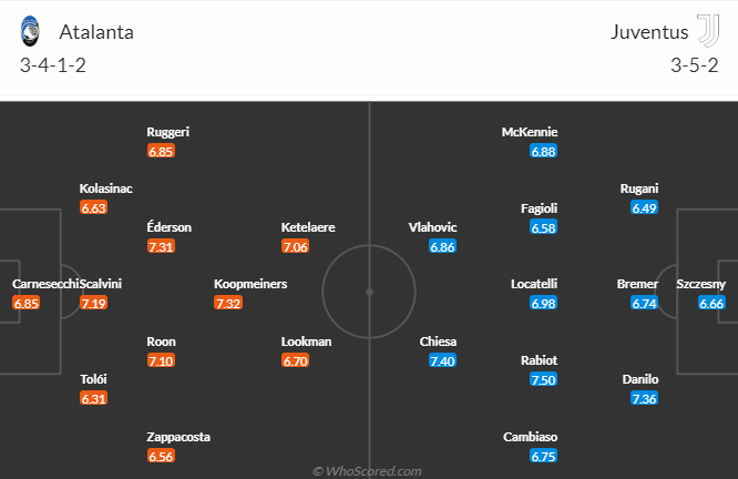 Atalanta vs Juventus, 23h00 ngày 1/10: VĐQG Italia