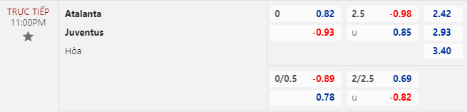 Nhận định bóng đá Atalanta vs Juventus, 23h00 ngày 1/10: VĐQG Italia