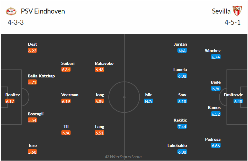 Nhận định bóng đá PSV Eindhoven vs Sevilla, 2h00 ngày 4/10: Cúp C1 châu Âu