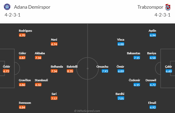 Adana Demirspor vs Trabzonspor, 0h00 ngày 7/10: VĐQG Thổ Nhĩ Kỳ