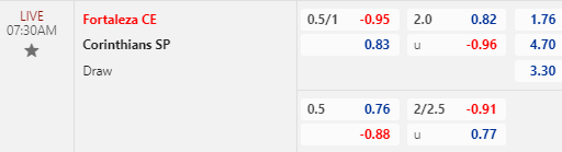 Nhận định bóng đá Fortaleza CE vs Corinthians, 07h30 ngày 04/10: Copa Sudamericana