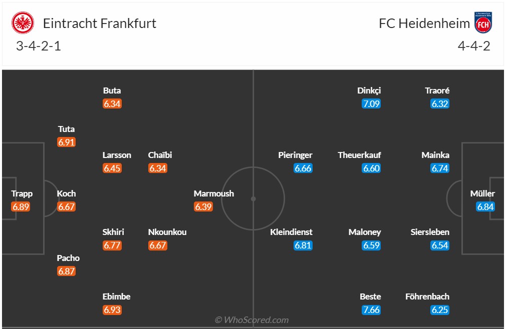 Nhận định bóng đá Eintracht Frankfurt vs Heidenheim, 0h30 ngày 9/10: VĐQG Đức