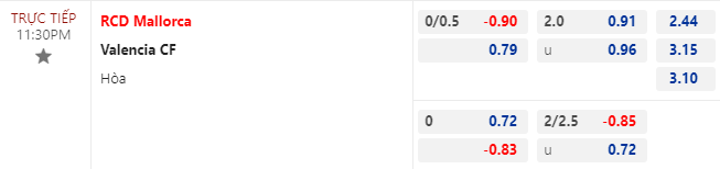 Nhận định bóng đá Mallorca vs Valencia, 23h30 ngày 7/10: VĐQG Tây Ban Nha