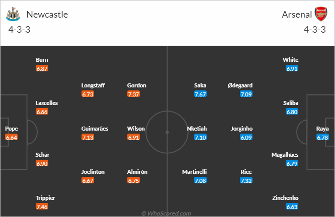 Nhận định bóng đá Newcastle vs Arsenal, 00h30 ngày 05/11: Ngoại hạng Anh