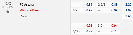 Nhận định bóng đá Astana vs Viktoria Plzen, 21h30 ngày 05/10: Europa Conference League