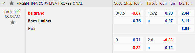 Nhận định bóng đá Belgrano vs Boca Juniors, 6h00 ngày 11/10: VĐQG Argentina