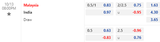 Nhận định bóng đá Malaysia vs Ấn Độ, 20h00 ngày 13/10: Giao hữu