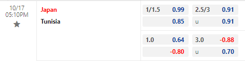 Nhận định bóng đá Nhật Bản vs Tunisia, 17h10 ngày 17/10: Giao hữu