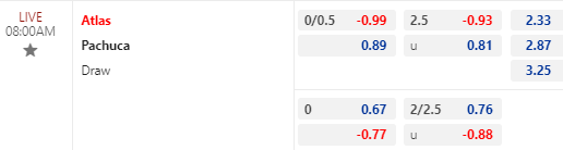 Nhận định bóng đá Atlas vs Pachuca, 08h00 ngày 02/11: VĐQG Mexico