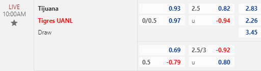 Nhận định bóng đá Tijuana vs Tigres UANL, 10h00 ngày 02/11: VĐQG Mexico