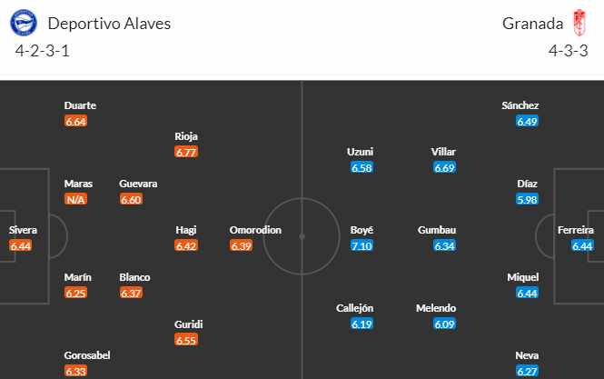 Nhận định bóng đá Alaves vs Granada, 03h00 ngày 25/11: VĐQG Tây Ban Nha