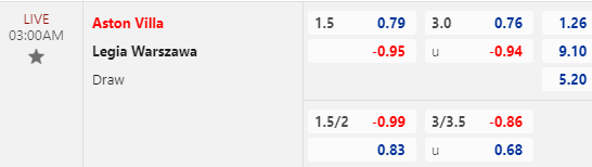 Nhận định bóng đá Aston Villa vs Legia Warszawa, 03h00 ngày 1/12: Europa Conference League