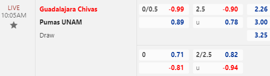 Nhận định bóng đá Guadalajara Chivas vs Pumas UNAM, 10h05 ngày 1/12: VĐQG Mexico