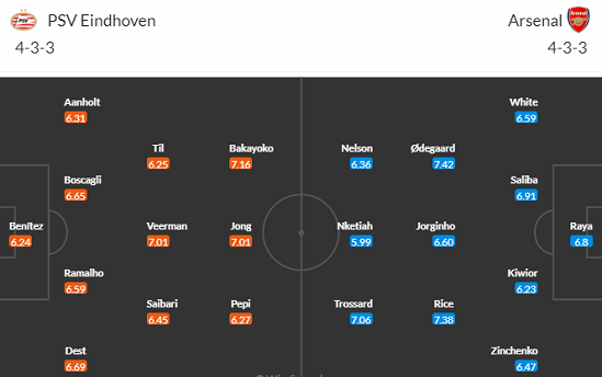 Nhận định bóng đá PSV Eindhoven vs Arsenal, 0h45 ngày 13/12: UEFA Champions League