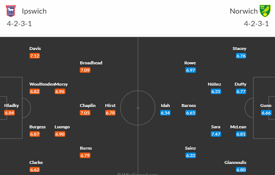 Nhận định bóng đá Ipswich vs Norwich, 19h30 ngày 16/12: Hạng nhất Anh