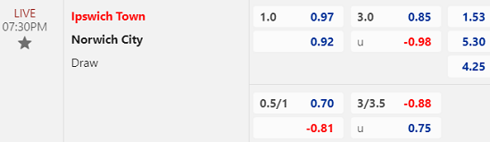 Nhận định bóng đá Ipswich vs Norwich, 19h30 ngày 16/12: Hạng nhất Anh