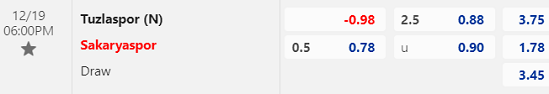 Nhận định bóng đá Tuzlaspor vs Sakaryaspor, 18h00 ngày 19/12: Hạng 2 Thổ Nhĩ Kỳ