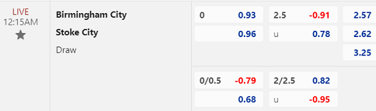 Nhận định bóng đá Birmingham vs Stoke City, 0h15 ngày 27/12: Hạng nhất Anh