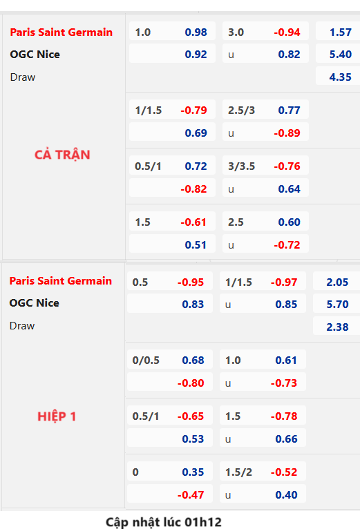 Chốt kèo AEGoal trận PSG vs Nice diễn ra lúc 02h00 ngày 16/9: VĐQG Pháp