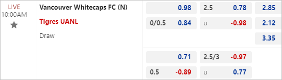 Nhận định bóng đá Vancouver Whitecaps vs Tigres UANL, 10h00 ngày 08/2: Cúp C1 CONCACAF