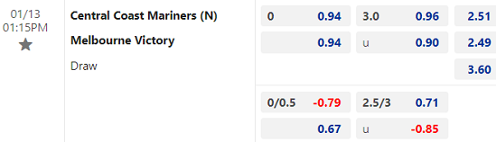 Nhận định bóng đá Central Coast vs Melbourne Victory, 13h15 ngày 13/1: VĐQG Australia