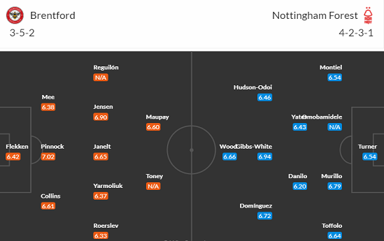 Nhận định bóng đá Brentford vs Nottingham Forest, 0h30 ngày 21/1: Ngoại hạng Anh