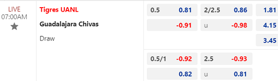 Nhận định bóng đá Tigres UANL vs Guadalajara Chivas, 07h00 ngày 22/1: VĐQG Mexico