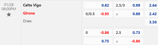 Nhận định bóng đá Celta Vigo vs Girona, 20h00 ngày 28/1: VĐQG Tây Ban Nha