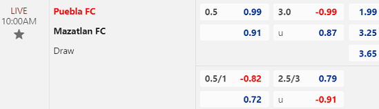 Nhận định bóng đá Puebla vs Mazatlan, 10h00 ngày 3/2: VĐQG Mexico