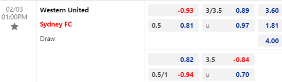 Nhận định bóng đá Western United vs Sydney FC, 13h00 ngày 3/2: VĐQG Australia