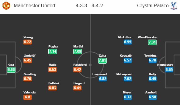 Thông tin trước trận và cập nhật tỷ lệ châu Á: Man Utd vs Crystal Palace