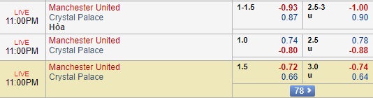 Thông tin trước trận và cập nhật tỷ lệ châu Á: Man Utd vs Crystal Palace