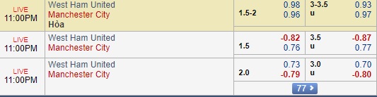 Thông tin trước trận và cập nhật tỷ lệ châu Á: West Ham vs Man City