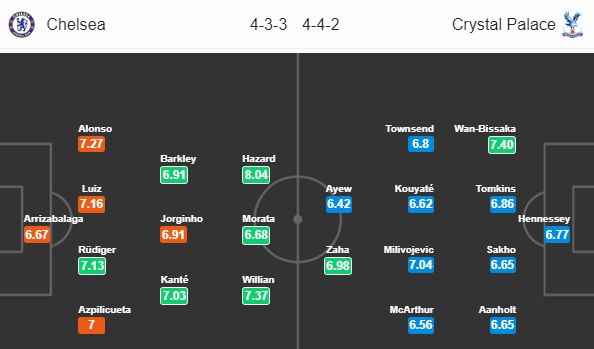 Thông tin trước trận và cập nhật tỷ lệ châu Á: Chelsea vs Crystal Palace