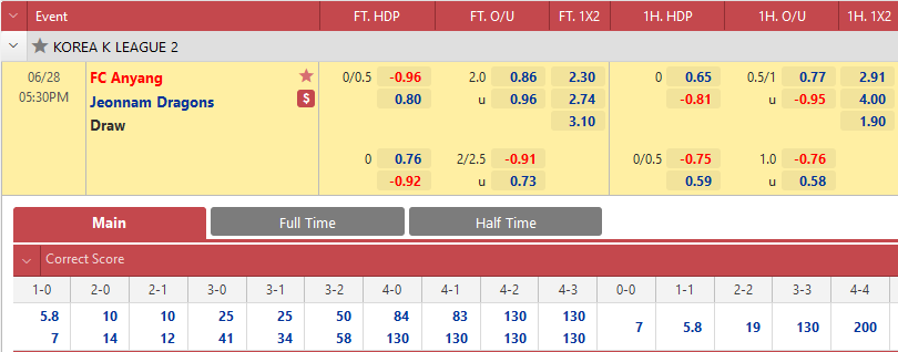 THÔNG TIN TỶ LỆ BÓNG ĐÁ Anyang vs Jeonnam Dragons