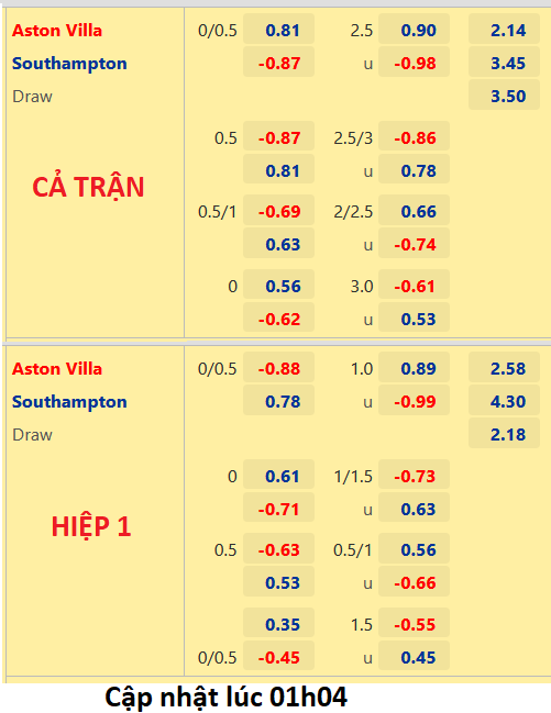 CHỐT KÈO trực tiếp trận Aston Villa vs Southampton, 02h00 ngày 17/9: Ngoại hạng Anh