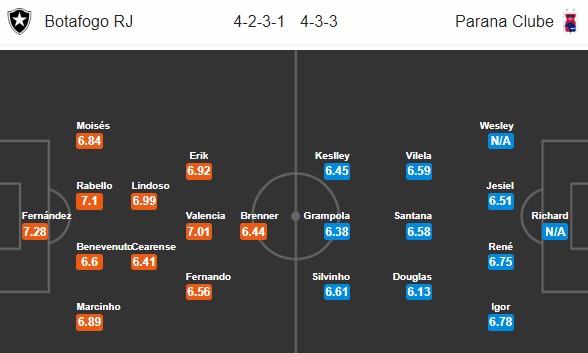 Nhận định bóng đá Botafogo vs Panara, 05h00 ngày 27/11: VĐQG Brazil