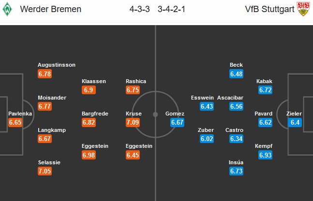 Bremen-vs-Stuttgart