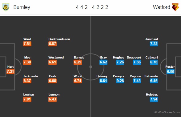 Thông tin trước trận, đội hình dự kiến trận Burnley vs Watford, 19h30 ngày 19/08