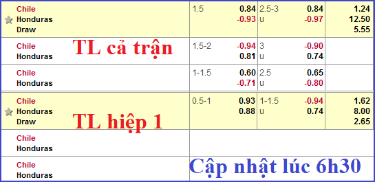 CHỐT KÈO TRỰC TIẾP trận Chile vs Panama (7h15)