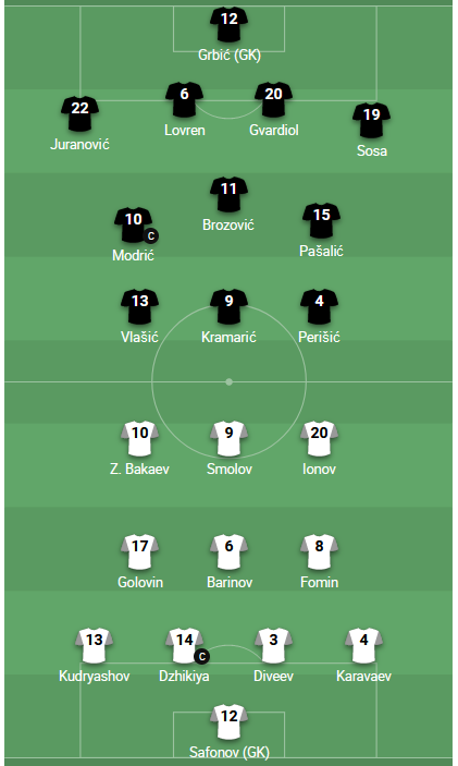 ĐỘI HÌNH RA SÂN trận Croatia vs Nga 