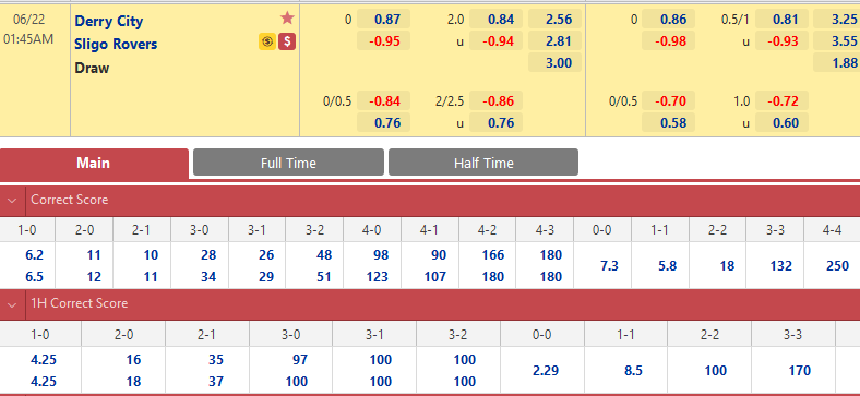 Nhận định tỷ lệ châu Á trận Derry City vs Sligo Rovers